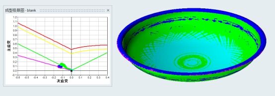 基于Inspire Form的冲压零件成型分析的图10